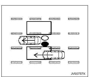 Nissan Rogue Blind Spot Warning