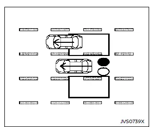 Nissan Rogue Blind Spot Warning
