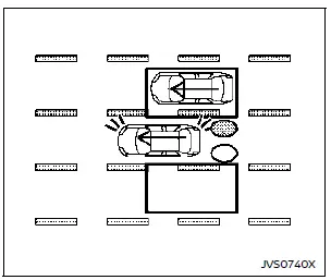 Nissan Rogue Blind Spot Warning