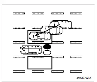 Nissan Rogue Blind Spot Warning