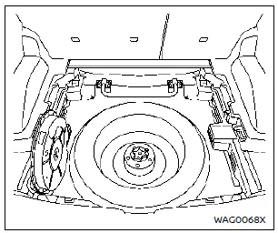 Nissan Rogue. Flat tire