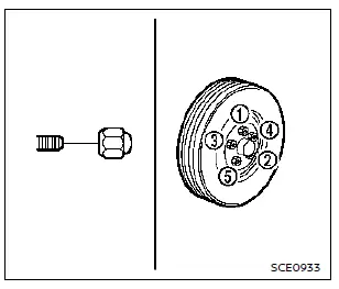 Nissan Rogue. Flat tire