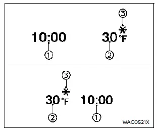 Nissan Rogue. Clock and outside air temperature