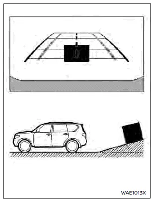 Nissan Rogue. Intelligent Around View Monitor