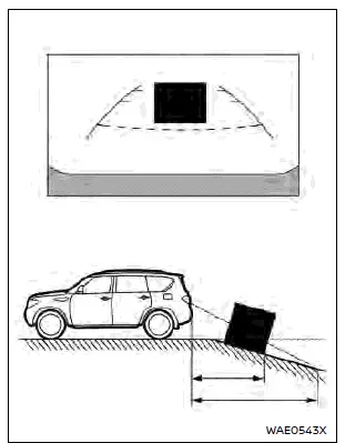 Nissan Rogue. Intelligent Around View Monitor