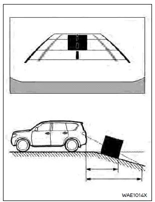 Nissan Rogue. Intelligent Around View Monitor