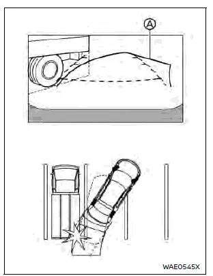 Nissan Rogue. Intelligent Around View Monitor