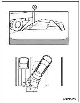 Nissan Rogue. Intelligent Around View Monitor
