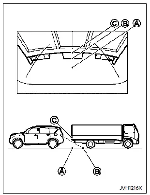 Nissan Rogue. Intelligent Around View Monitor