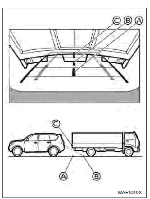 Nissan Rogue. Intelligent Around View Monitor