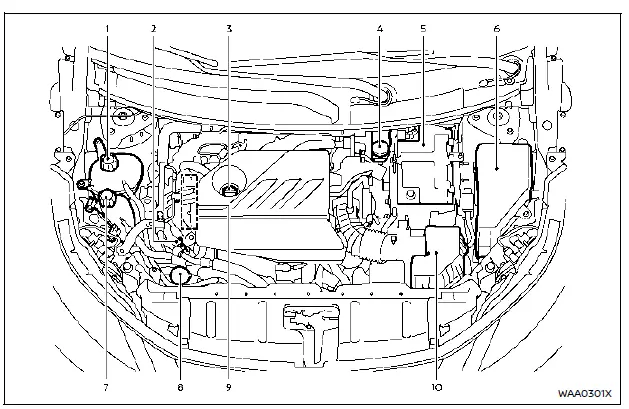 Nissan Rogue. Engine compartment