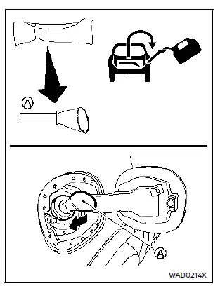 Nissan Rogue. Fuel-filler door