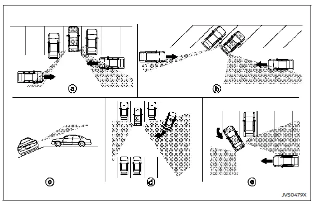 Nissan Rogue. Rear Cross Traffic Alert (RCTA)