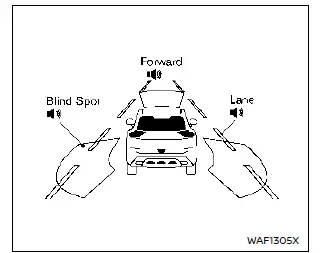 Nissan Rogue. Driver Assistance systems