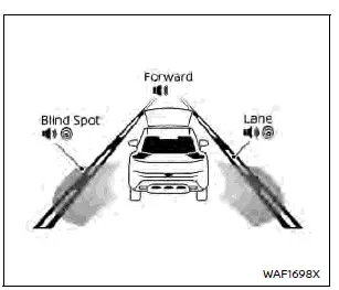 Nissan Rogue. Driver Assistance systems