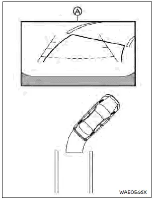 Nissan Rogue. Intelligent Around View Monitor