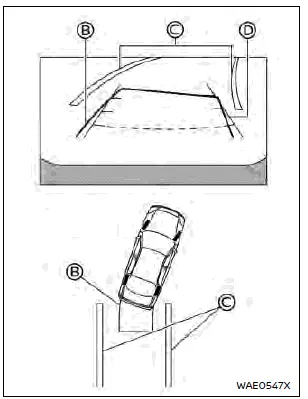 Nissan Rogue. Intelligent Around View Monitor