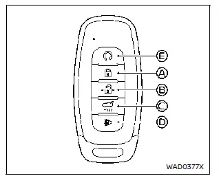 Nissan Rogue. Intelligent Key system
