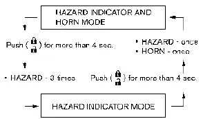 Nissan Rogue. Intelligent Key system