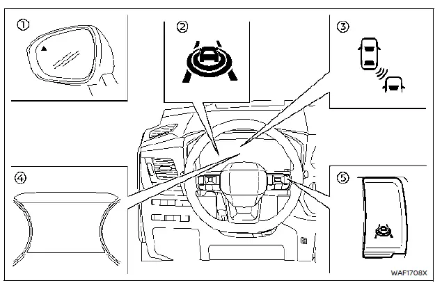 Nissan Rogue Intelligent Blind Spot Intervention