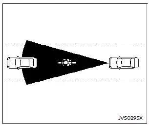 Nissan Rogue. Intelligent Forward Collision Warning (I-FCW)
