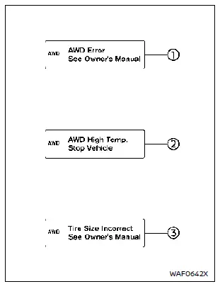 Nissan Rogue. Intelligent 4x4