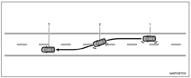 Nissan Rogue. ProPILOT Assist Systems