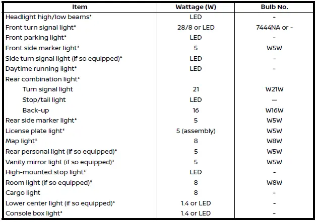 Nissan Rogue lighting layout