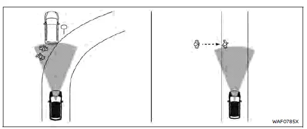 Nissan Rogue. Automatic Emergency Braking (AEB) with Pedestrian Detection system