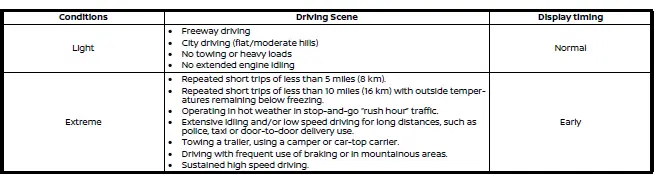 Nissan Rogue. Oil control system