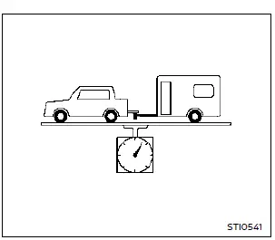 Nissan Rogue. Maximum load limits