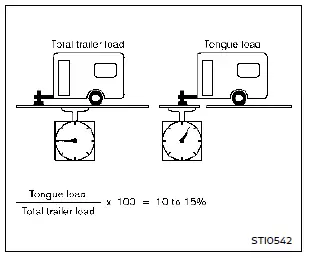 Nissan Rogue. Maximum load limits