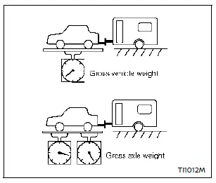 Nissan Rogue. Maximum Gross Vehicle Weight (GVW)/maximum Gross Axle Weight (GAW)