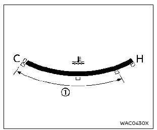 Nissan Rogue. Meters and gauges