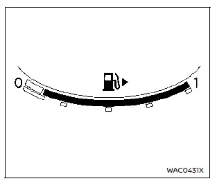 Nissan Rogue. Meters and gauges