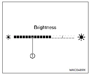 Nissan Rogue. Meters and gauges