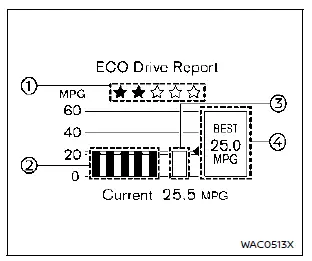 Nissan Rogue. Meters and gauges
