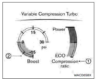 Nissan Rogue. Meters and gauges
