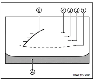 Nissan Rogue Intelligent Around View Monitor front view