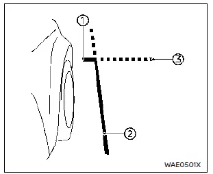 Nissan Rogue Intelligent Around View Monitor front-side