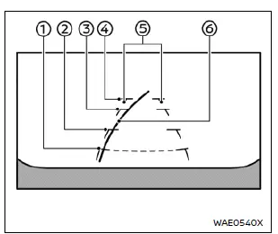 Nissan Rogue Intelligent Around View Monitor