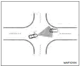 Nissan Rogue. Automatic Emergency Braking (AEB) with Pedestrian Detection system