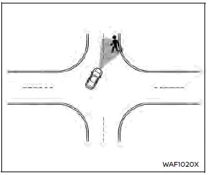 Nissan Rogue. Automatic Emergency Braking (AEB) with Pedestrian Detection system