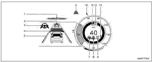 Nissan Rogue. ProPILOT Assist Systems