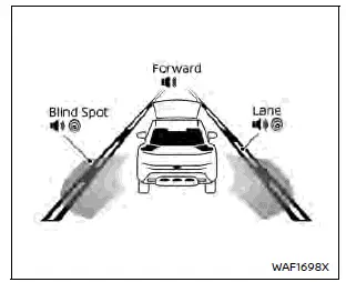 Nissan Rogue. ProPILOT Assist Systems