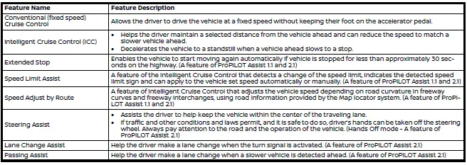 Nissan Rogue. ProPILOT Assist Systems