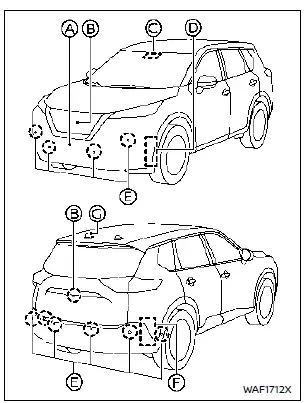 Nissan Rogue. ProPILOT Assist Systems