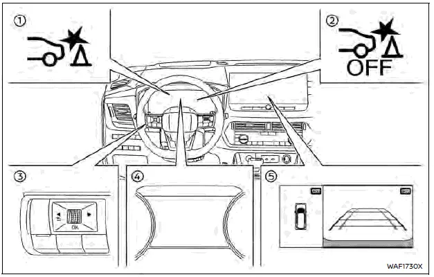 Nissan Rogue. Rear Automatic Braking (RAB)