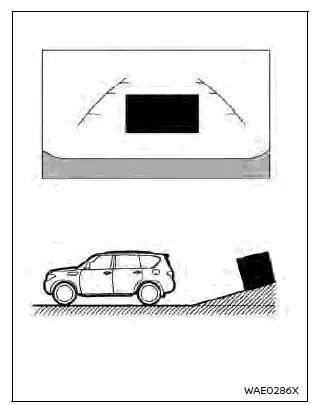 Nissan Rogue. RearView Monitor