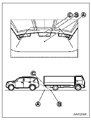 Nissan Rogue. RearView Monitor